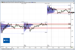Análisis previo (Day-Trading) Sesión Mini S&P500